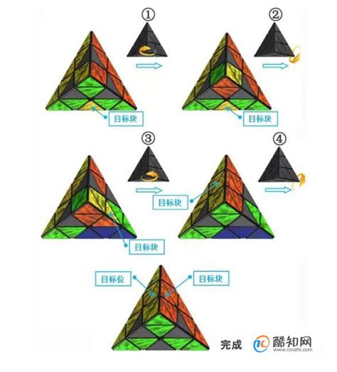 金字塔公式|金字塔魔方还原教程